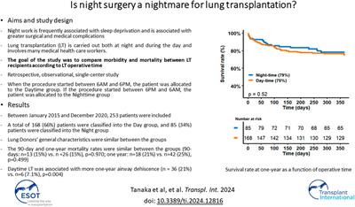 Is Night Surgery a Nightmare for Lung Transplantation?